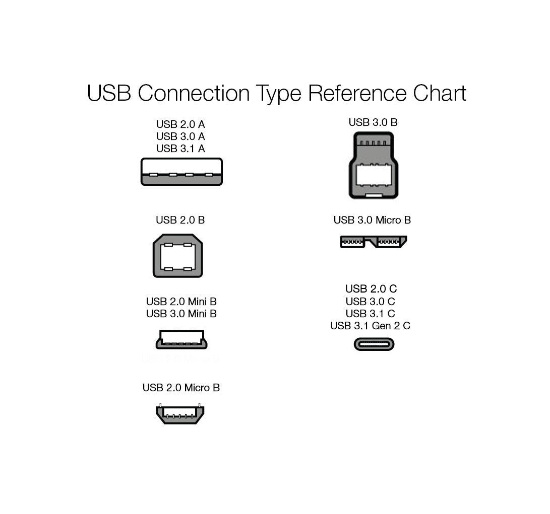 USB-C to USB-A 2.0 Fast Charging Cable, Nylon Braided Cord, 480Mbps Transfer Speed, 3 Foot, Dark Gray