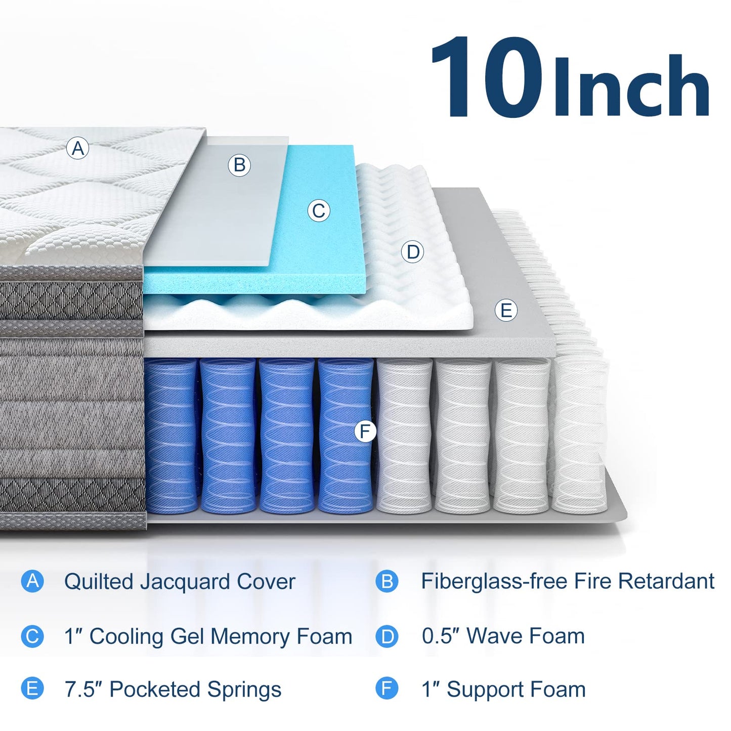 (New) Full Mattress, 10 Inch Cooling-Gel Memory Foam and Individually Pocket Innerspring Hybrid Mattress