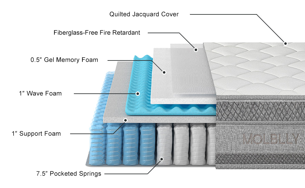 (New) Full Mattress, 10 Inch Cooling-Gel Memory Foam and Individually Pocket Innerspring Hybrid Mattress